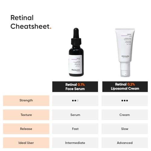 Minimalist Retinal 0.1% Face Serum | Reduces Fine Lines & Wrinkles | Anti-Aging & Hydrating Formula | Enriched With Bakuchiol & Squalane For All Skin Types | 0.68 Fl Oz/ 20 Ml