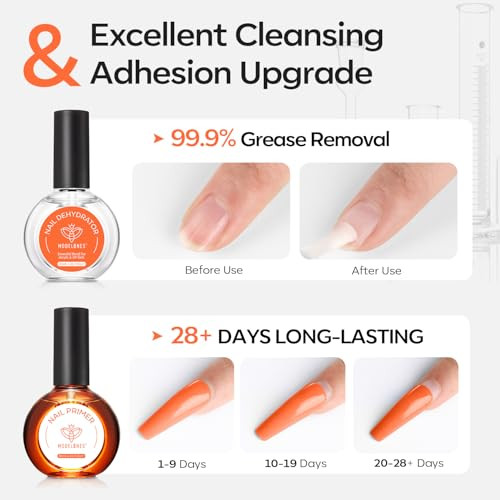 Modelones Nail Dehydrator And Primer Acid Natural Prep Dehydrate & Bond Primer Kit Hema- Acrylic Nail Supplies Top Coat 30 Ml