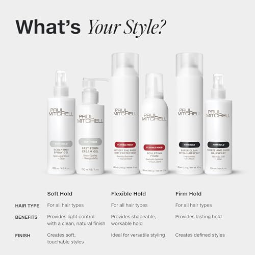 Paul Mitchell Hair Sculpting Lotion Flexible Control + Shine For All Hair Types 8.5 Fl. Oz