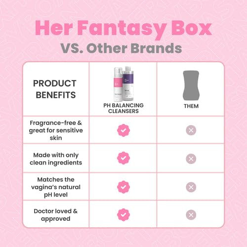 Her Fantasy Box Boric Balance Yoni Foam Wash 3 Pack Each) 6 Fl Oz 3 Pack