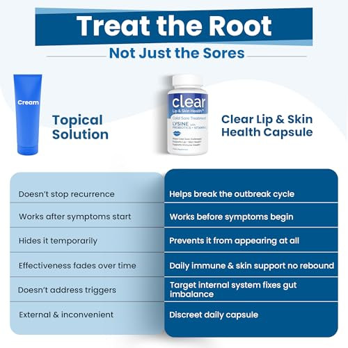 Clear Probiotics Lysine Cold Sore Treatment For Lips With Pre Probiotics & Vit