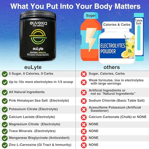 Euvexia Dr Ekberg Eulyte Instant Hydration Electrolytes Powder Zero Sugar Carb 90 Servings