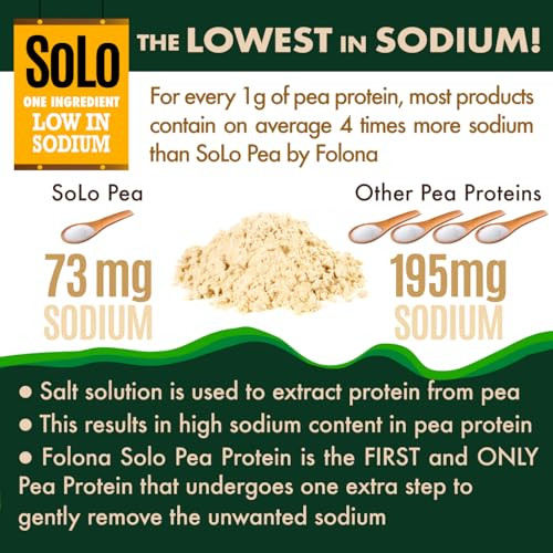 Folona Solo Organic Pea Protein Isolate Low In Sodium Canada Grown