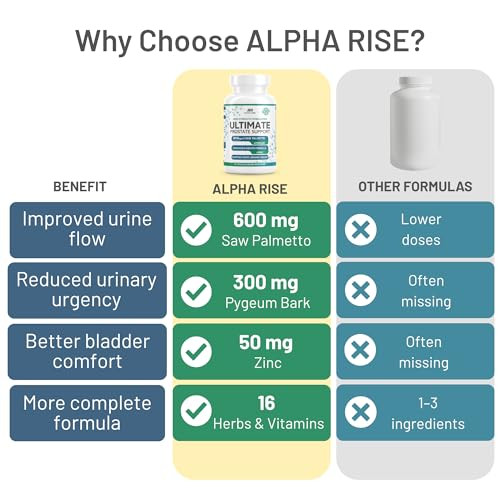 Alpha Rise Prostate Health Supplement For Men 60 Capsules 600Mg