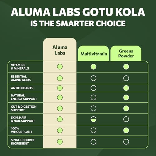Aluma Labs Gotu Kola Capsules 60 Capsules