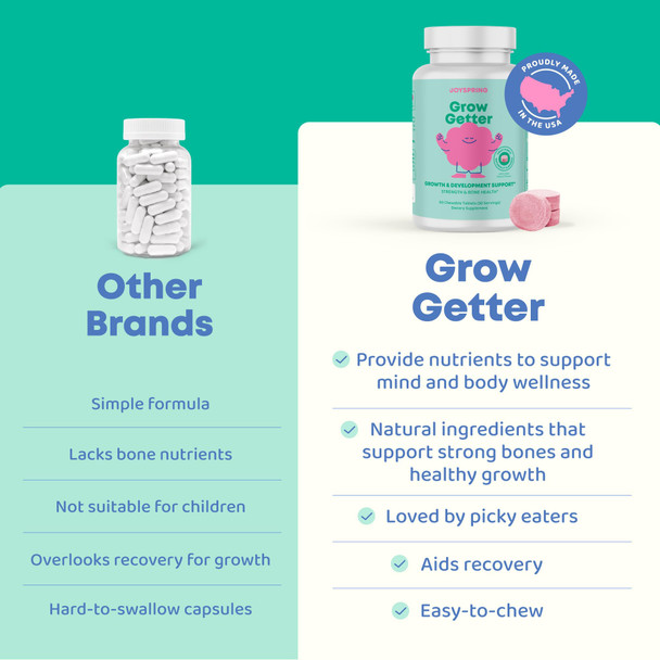Joyspring Growth Vitamins For Teens and  Height Support For Kids 30 Servings