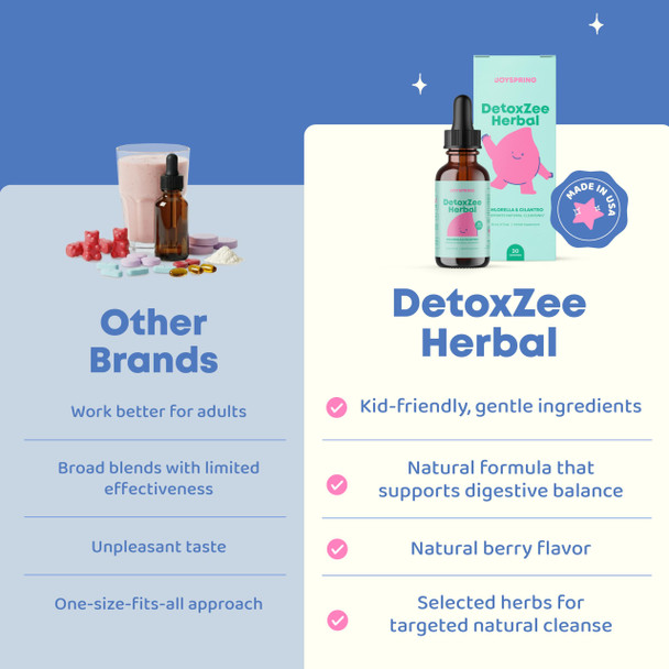 Joyspring Herbal Detox For Kids 30 Servings 1 Fl Oz