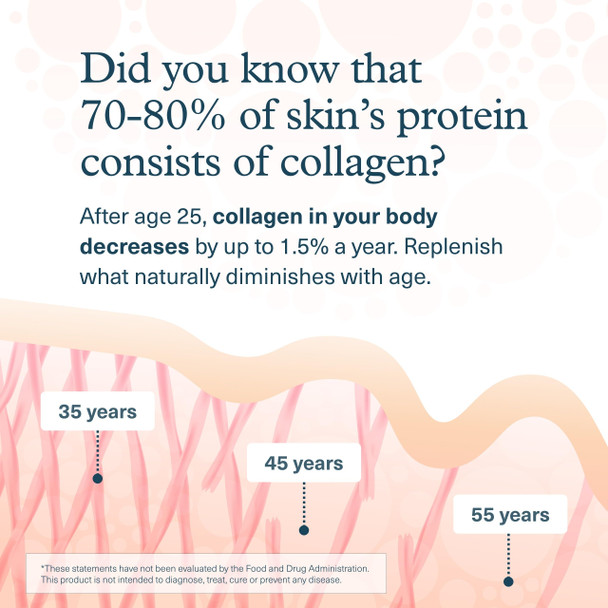 Youtheory Collagen Liquid 1 Oz 5000 Mg