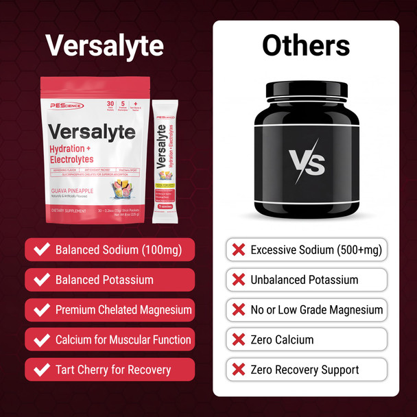 Pescience Versalyte Electrolyte Hydration Packets Sugar Electrolyte Powder With Magnesium 30 Servings