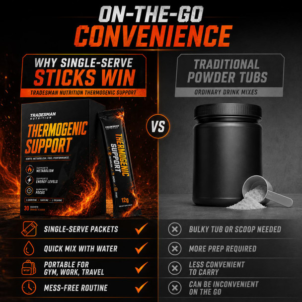 Tradesman Nutrition Shred Orange Energy Drink Powder In Packets Thermogenic Support Powder 30 Sachets