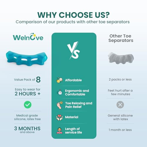 Welnove Silicone Toe Separators For Correct Bunion - Toe Spacers For Feet Men - Hammertoe Straighteners For Women Yoga Practice Foot Alignment Fsa Or Hsa Eligible 8 Pack