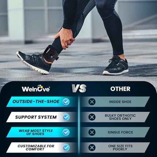 Welnove Adjustable Afo Foot Drop Brace With Dual-Knob - Lightweight Foot Drop Brace For Walking Gait Improvement Pain Relief And Achilles Tendon Support - Fits Left/Right Foot