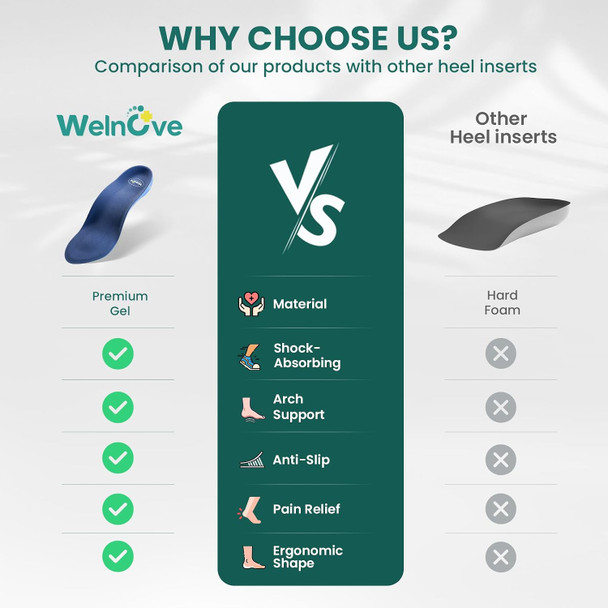 Welnove Heel Insoles For Heel Pain Relief Anti-Slip Comfort Heel Cushions Heel Cups Orthotic For Flat Feet Heel Spur Achilles Tendinitis Men S 8-12
