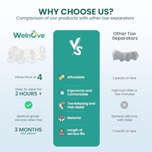 Welnove Toe Separators - Toe Spacers For Women Men To Correct Bunion Toe Straighteners For Plantar Fasciitis Hammertoes Relieve Feet Pain Foot Alignment - S 2 Pairs
