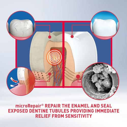 Biorepair Sensitive Teeth Daily Toothpaste - 2.54 Fluid Ounces ( ) Tubes ( ) [ Italian Import ] 75Ml Pack Of 2