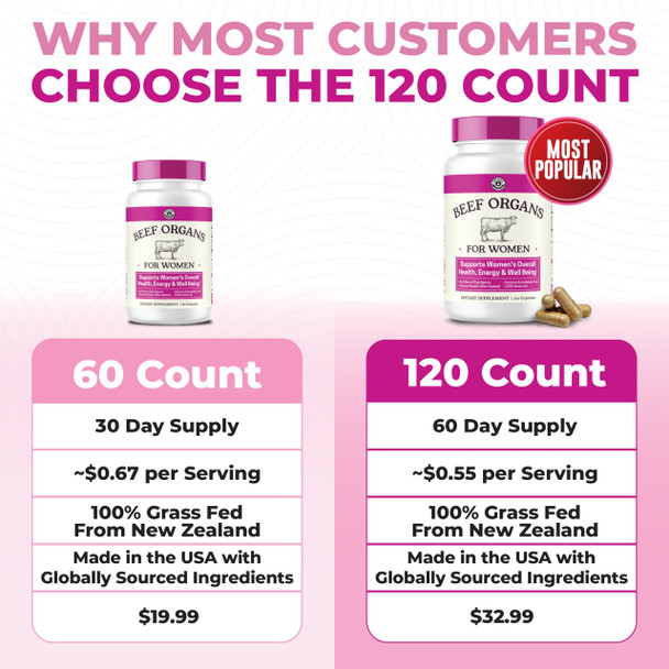 Left Coast Performance Beef Organ Supplement for Women - Beef Liver Kidney Heart and Uterus Tissue Supports Women's Overall Energy and Health - Pasture Raised in New Zealand - No Fillers or Flow Agents - 120 Capsules