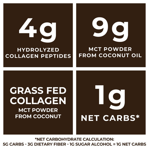 Left Coast Performance MCT Oil Powder with Acacia Fiber & Collagen Peptides – Prebiotic Collagen Protein 9g MCTs from Coconuts Sugar Free Keto Coffee Creamer – Grass Fed Chocolate Non-GMO Gluten Free 16 oz