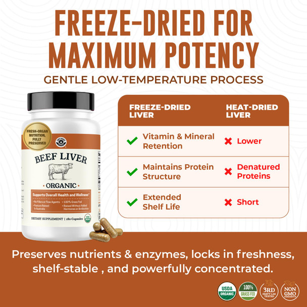 Left Coast Performance Beef Organ Supplement for Women + Organic Beef Liver Capsules - Organic Nutrient Dense Superfood for Overall Energy Health & Wellness - No Fillers Freeze Dried Supplements