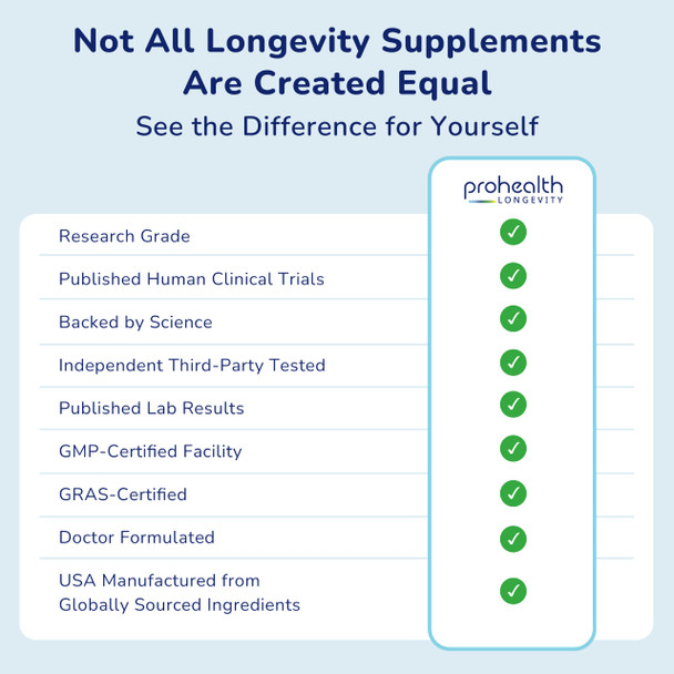 ProHealth Longevity Essentials NMN Powder (100 Grams) - Featuring Nexergy™ NMN Powder Supplement NAD+ Precursor Dietary Supplement Cellular Health Metabolism Support