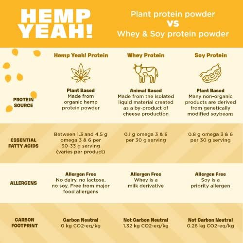 Manitoba Harvest Hemp Yeah Balanced Protein and Fiber Powder, Unsweetened, Keto Friendly, Preservative Free, Non GMO