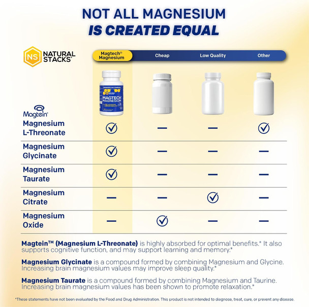 NATURAL STACKS MagTech Magnesium Complex for Women & Men - 3 Forms of Magnesium: Glycinate, Magtein L-Threonate & Taurate - 200mg Chelated Complex - Support for Relaxation & Brain Health