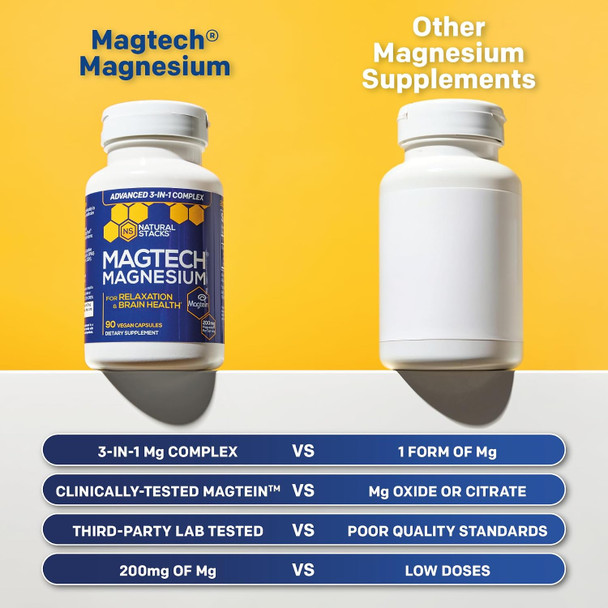NATURAL STACKS MagTech Magnesium Complex for Women & Men - 3 Forms of Magnesium: Glycinate, Magtein L-Threonate & Taurate - 200mg Chelated Complex - Support for Relaxation & Brain Health