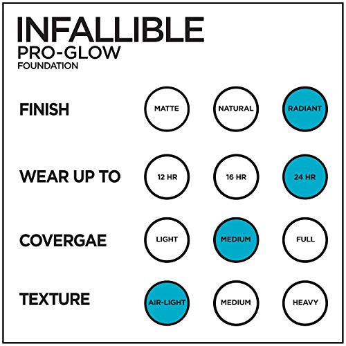 LOreal Paris Makeup Infallible Up To 24Hr ProGlow Foundation Buff Beige 1 Fl Oz