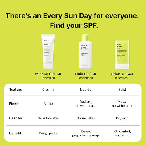 Dr.Jart+ Every Sun Day Mineral Korean Sunscreen Spf 50+ For Face With 1.69 Fl Oz
