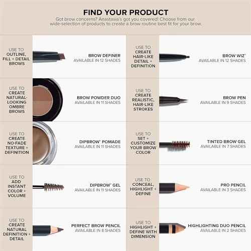 Anastasia Beverly Hills Tinted Brow Gel LongWearing Waterproof Tinted Brow Setter HighPigment Formula For