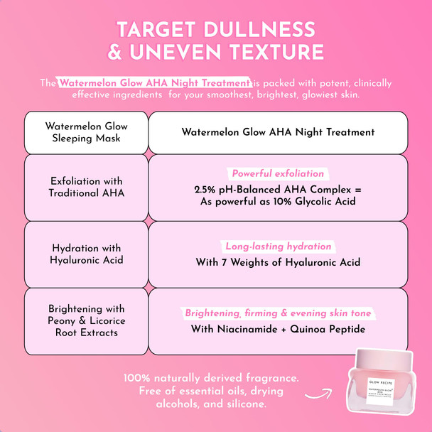 Glow Recipe Watermelon Glow Aha Night Treatment Travel Size Overnight Mask Aha Exfoliating 25 Ml