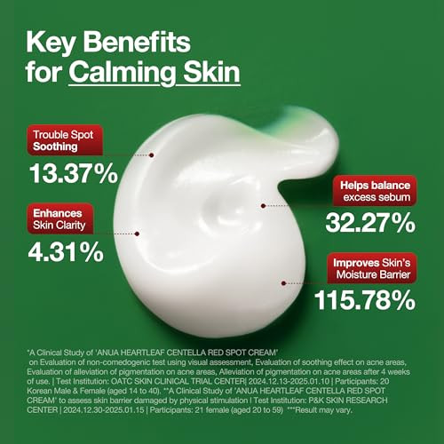 Anua Heartleaf Centella Red Spot Cream Face Moisturizer For Skin Relief Niacinamide 1.05 Fl Oz