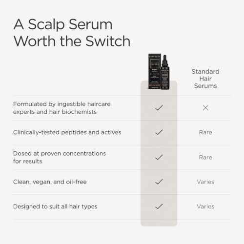 Jshealth Peptide Hair Growth Scalp Serum For Women. 7 Clinically Studied Actives 1.69 Fl Oz