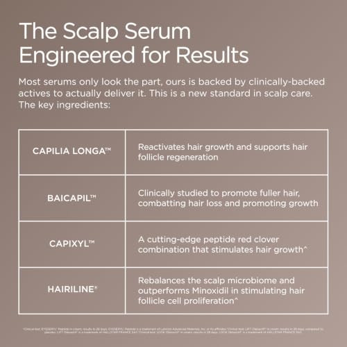 Jshealth Peptide Hair Growth Scalp Serum For Women. 7 Clinically Studied Actives 1.69 Fl Oz