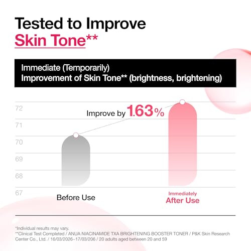 Anua Niacinamide Tranexamic Acid Brightening Booster Toner Lightweight Pink Essence Toner For 8.45 Fl Oz