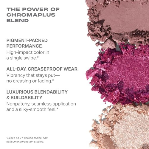 Morphe Chromaplus 6Pan Eyeshadow Palette High Pigment Eye Makeup With Shimmer Matte 0.26 Oz