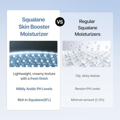 Meditherapy Squalane Skin Booster Moisturizer 8% Squalane + Panthenol + Hyaluronic Acid 5.07 Fl Oz