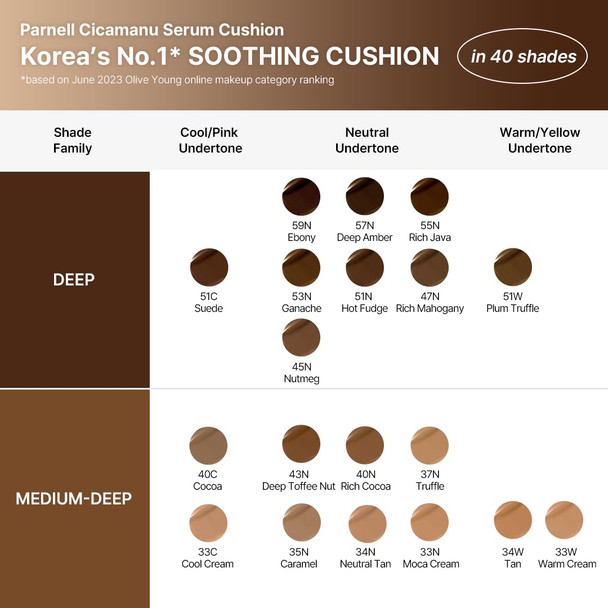Parnell Cicamanu Serum Cushion - Moisturizing Foundation for Soothing, Coverage, Glass Skin and Lightweight for Sensitive and Dry Skin Pearl Skin (0.52 Fl Oz)
