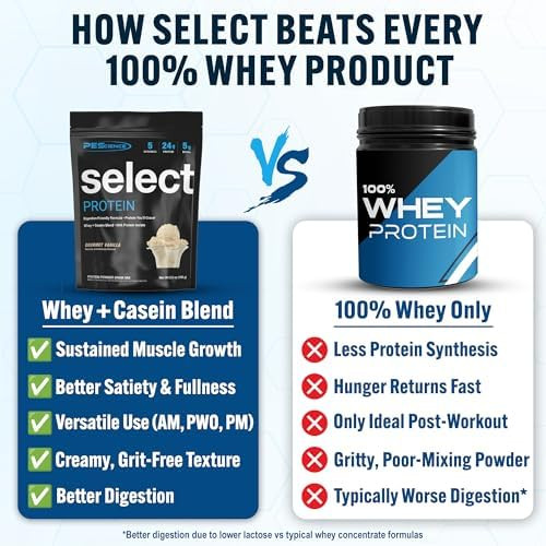 PEScience Select Protein Powder, 5 Servings | Whey and Casein Blend, Lean Protein, Low Calorie, Low Carb, Keto Friendly, Gluten Free