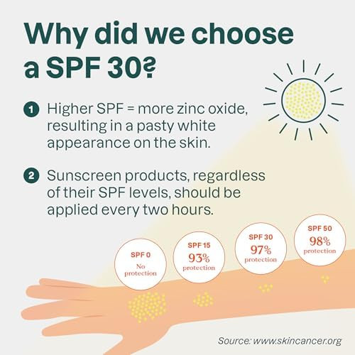 BIO SPECTRA ATTITUDE Mineral Sunscreen Stick with Zinc Oxide SPF 30 EWG Verified Plastic Free Broad Spectrum UVA/UVB Protection
