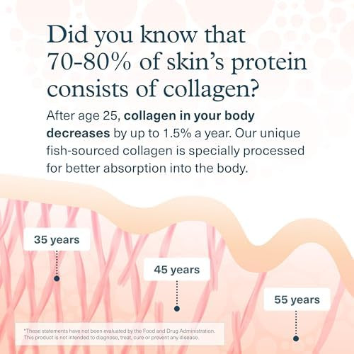 Youtheory Marine Collagen Tablets - 2,500 mg Fish-Sourced Collagen Peptides- with Vitamins A, C, E, B6 & B12 - Supports Joint & Nail Health* - Highly Absorbable - 290 Tablets (58-Day Supply)