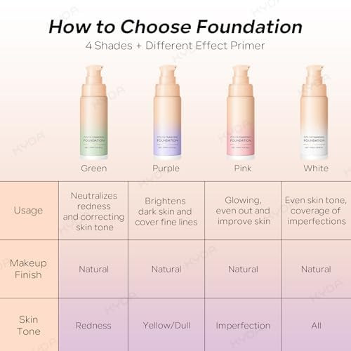KYDA Green Color Changing Foundation, Color Correcting CC Cream with Centella, Even Red Skin Tone, Lightweight Non-Greasy, Hydrating, Sheer Coverage, Multiuse Face Concealer with Natural Finish