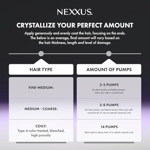 Nexxus Keraphix Liquid Crystallizer Hair Strengthening Treatment Reconstructive Leavein For Damaged Hair Powered By Krt Keratin Resistance Therapy With Liquid Crystal Amino Acids 3.3 Fl Oz