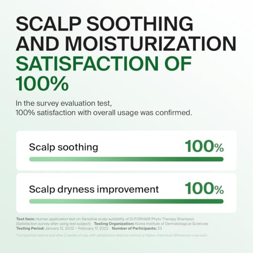 Dr.Forhair Phyto Therapy Shampoo Korean Scalp Care With Bamboo Watersulfate Paraben Silicone From 20 Harsh Ingredientsscalp Ph Balancing 16.91 Fl.Oz.