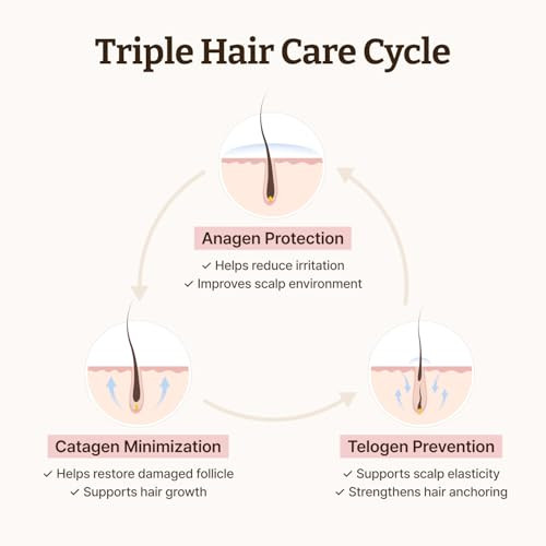 Dr.RejuAll Dr.Rejuall Advanced Pdrn Hair Density Scalp Serum Korean Scalp Skincare For Healthy Scalp And Root Volume With Exosome And Soyact Scalp Scrub Care For Flakeprone Hair 0.5 Fl Oz