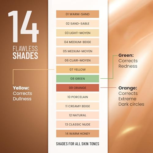 Swiss Beauty Liquid Light Weight Concealer With Full Coverage Easily Blendable Concealer For Face Makeup With Matte Finishshade Medium Beige 6G