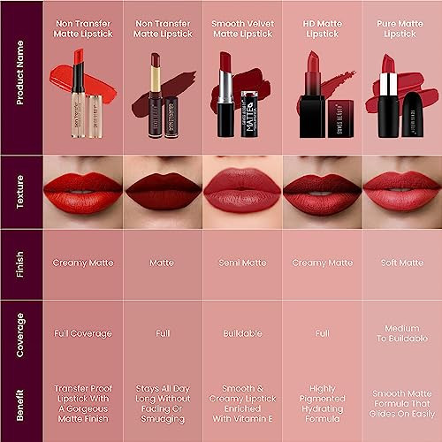 Swiss Beauty Nontransfer Waterproof Lipstick With Jojoba Seed Oilmatte Finishlonglastinghighly Pigmentedshade Fuchsia Pink 3Gm