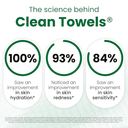 Clean Skin Club Sensitive Skin Clean Xl Ultrasoft Disposable Face Dry Wipes Infused With Aloe And Glycerin Xl 50 Count 2 Pack