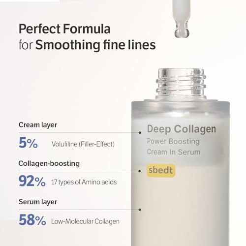 Sungboon Editor Deep Collagen Serum 5% Volufiline plus 58% Low Molecular Collagen plus 2% Niacinamide Hydrating And Smoothing Face Serum Korean Skincare Gifts For Women 1.01 Fl Oz