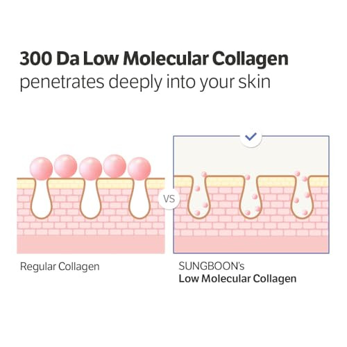 Sungboon Editor Deep Collagen Serum 5% Volufiline plus 58% Low Molecular Collagen plus 2% Niacinamide Hydrating And Smoothing Face Serum Korean Skincare Gifts For Women 1.01 Fl Oz