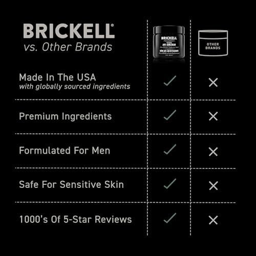 Brickell Men's Revitalizing Anti-Aging Cream For Men, Anti Wrinkle Night Face Cream To Reduce Fine Lines and Wrinkles, With Vitamin E Jojoba Oil and Hyaluronic Acid, 2 Ounce